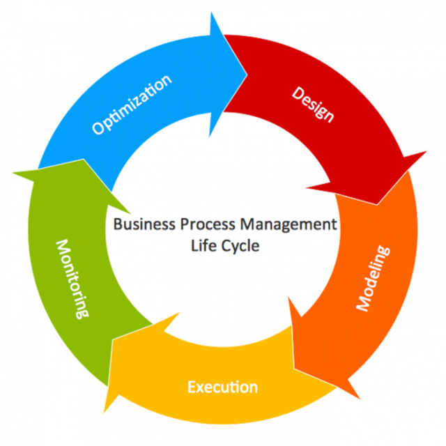 business-process-management-great-people-solutions