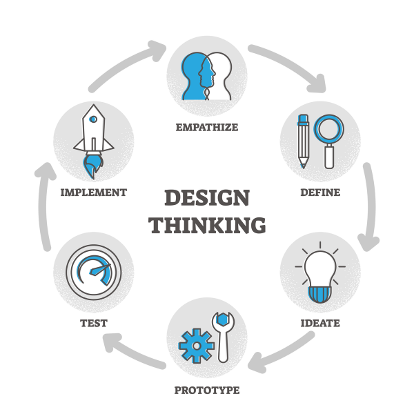 Design Thinking shutterstock_1593699937 (1200pw)